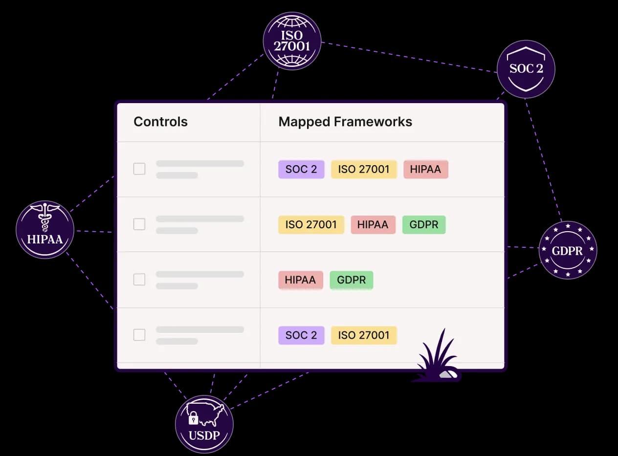 645187c8a8072625a16c123a_Frameworks-Controls@2x.webp